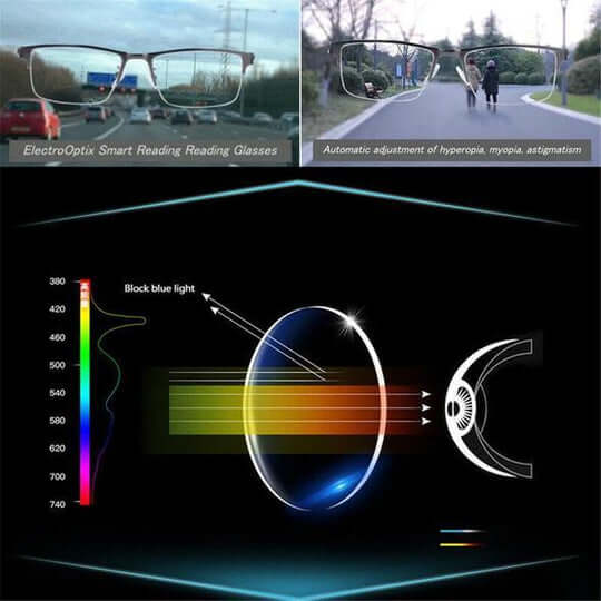 Mirla | VisionFlex progressiva glasögon | Intelligenta justeringar | Blå filter & UV-skydd-Eva Jonsson